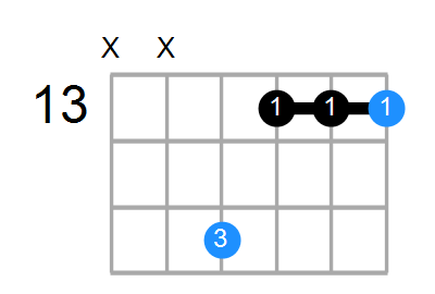 Fm Chord